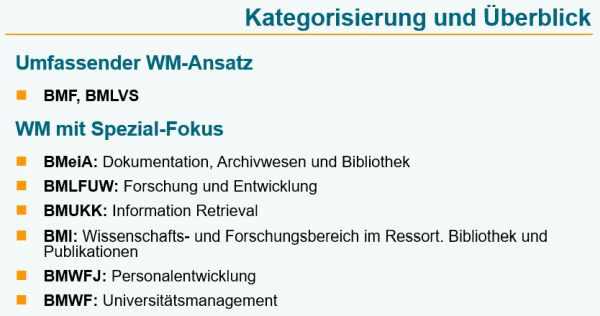 Kategorisierung des Wissensmanagement im Überblick