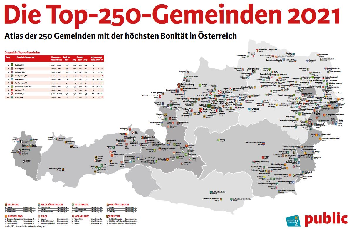 Gemeindeatlas 2021