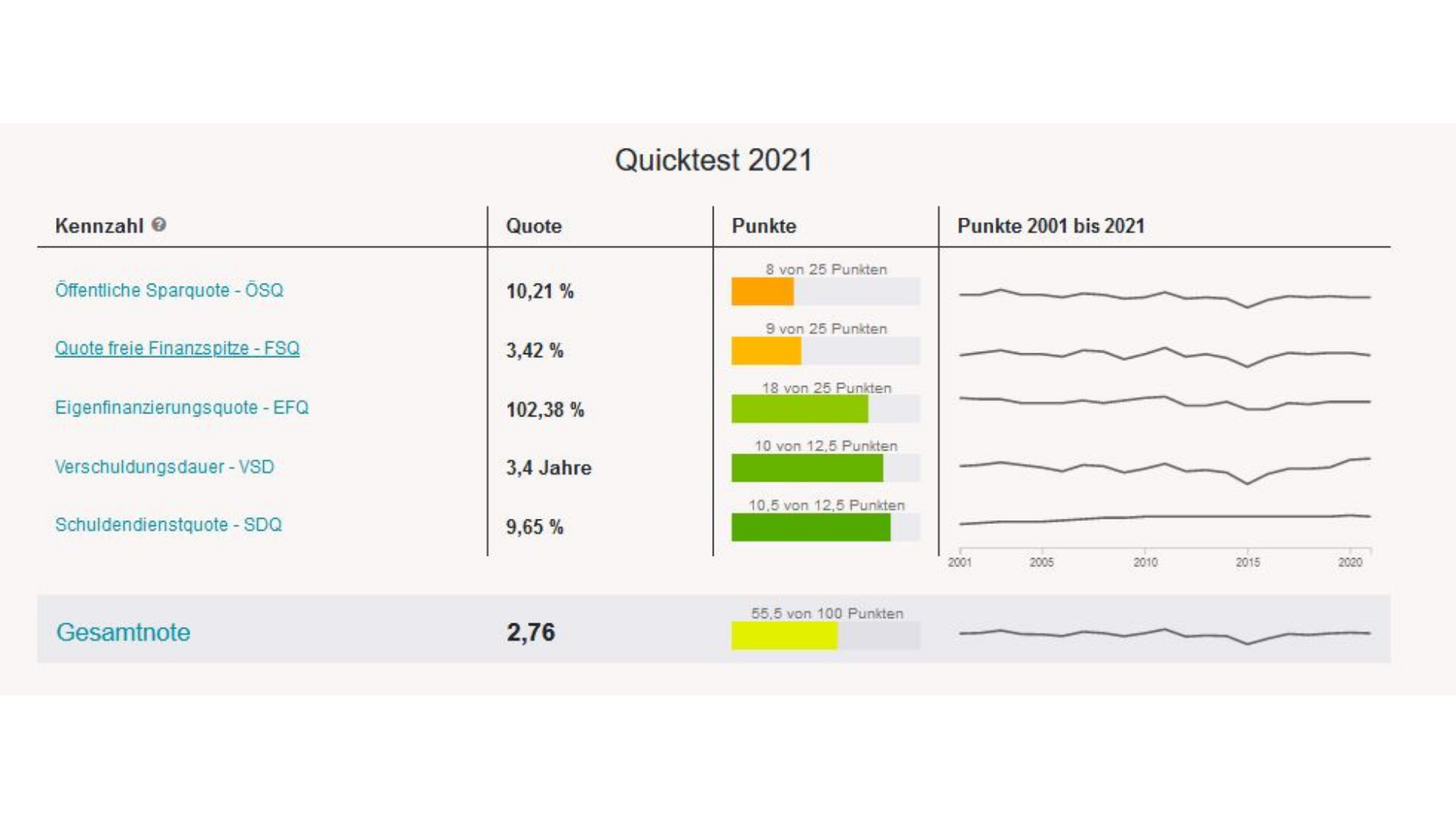 KDZ Quicktest