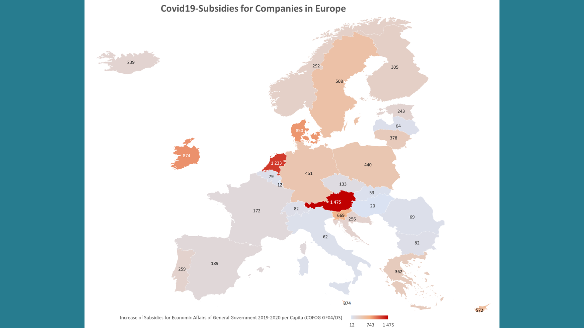 Covid19-Subsidies for businesses in Europe