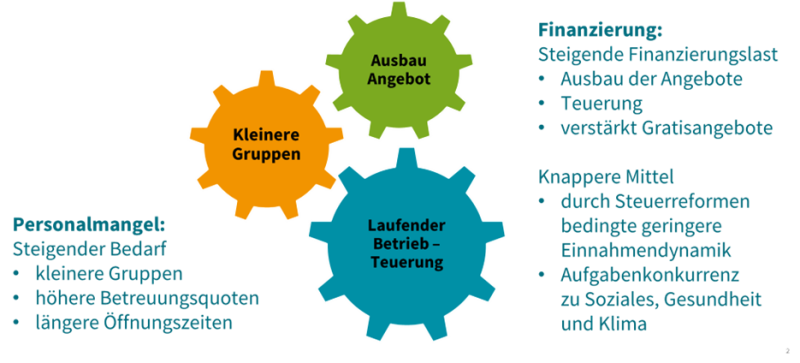 Herausforderungen in der Elementarpädagogik Herausforderungen in der Elementarpädagogik