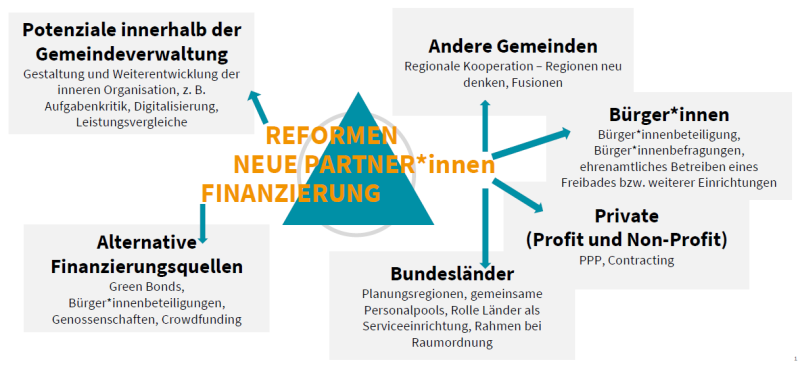 Innovative Ansätze im Überblick Innovative Ansätze im Überblick