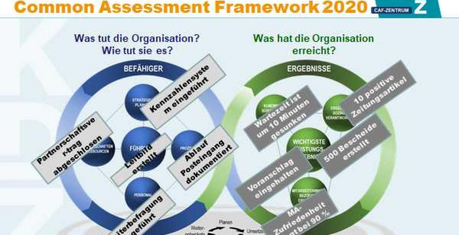 Teaser Qualitätsmanagement