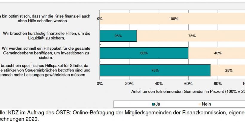 Wie schätzen Sie die finanziellen Herausforderungen insgesamt ein?