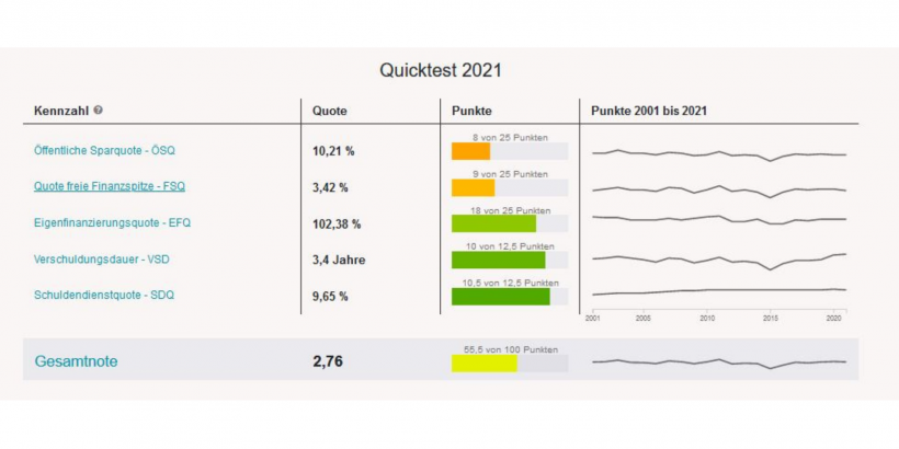 KDZ Quicktest