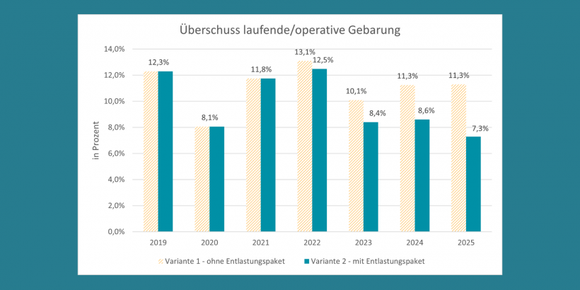 Gemeindefinanzprognose Juni 2022