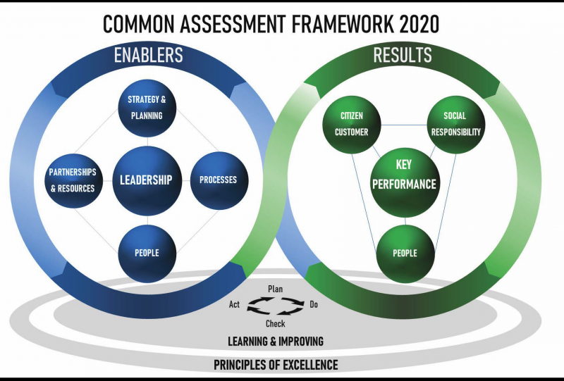 Common Assesment Framework 2020